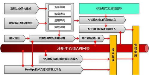 微服務架構中的集成測試 人工智能行業應用系統的框架與流程