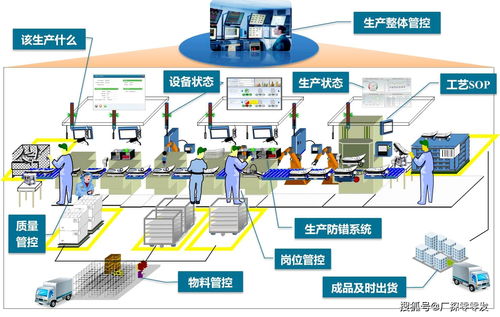 MES制造管理系統 賦能工廠數字化轉型，人工智能引領制造業變革
