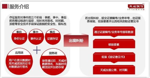 電子數(shù)據(jù)如何成為有效證據(jù) 天威誠(chéng)信電子數(shù)據(jù)存證解決方案分析