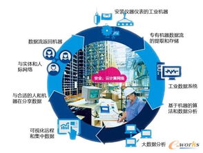 中德美三國交鋒 工業(yè)4.0時代下，企業(yè)如何以互聯(lián)網(wǎng)數(shù)據(jù)服務(wù)為突破口搶占先機