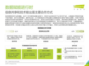 洞察數(shù)字浪潮 咨詢研究企業(yè)與199it在互聯(lián)網(wǎng)數(shù)據(jù)中心時(shí)代的協(xié)同演進(jìn)