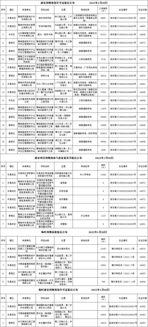 城區多個項目建設用地規劃許可證等指標批后公布，教育咨詢服務優化布局