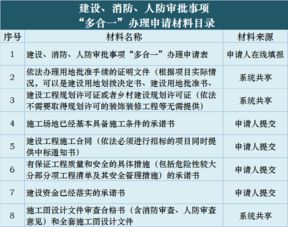 鹿城推行‘多合一’審批 施工許可最多跑一次，教育咨詢(xún)服務(wù)全面優(yōu)化
