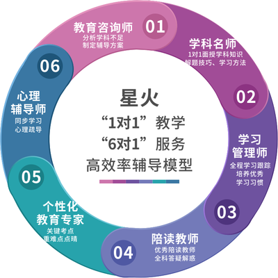 為何常熟一對一補習成為家長首選？探析其教育咨詢服務優勢