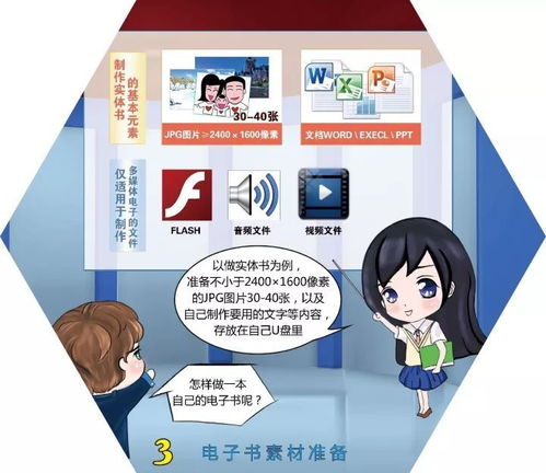 長假親子好去處 圖書館電子書工坊，開啟孩子的創作之旅
