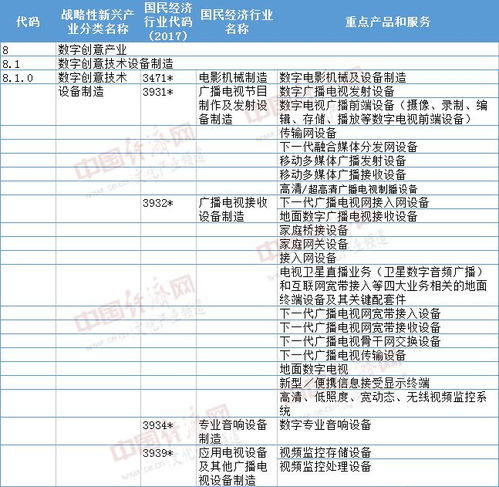 數字創意產業新版目錄發布 虛擬現實、專業音響等成為發展重點